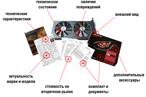 как мы оцениваем видеокарты